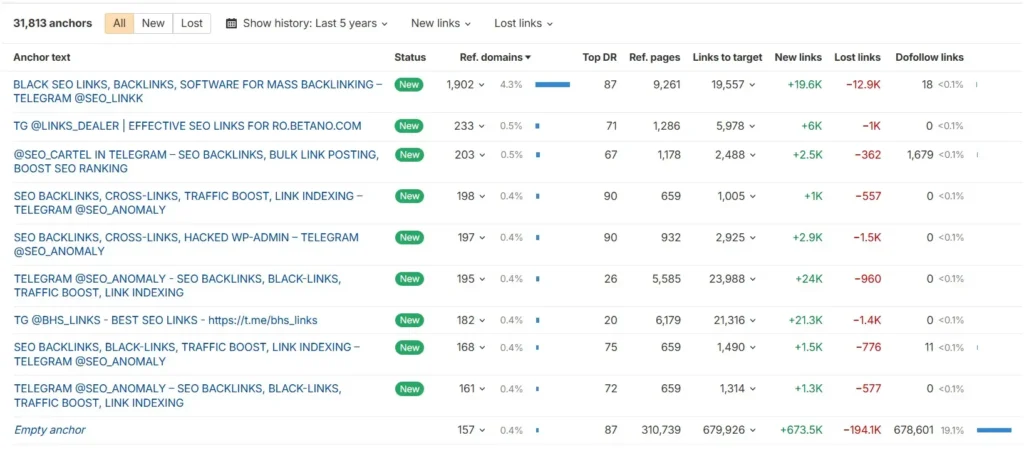 spammy anchors of websites that should be added in the disavow file