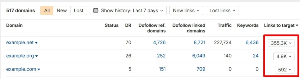 Ahrefs - links to target